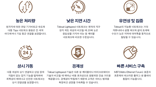 Korean translation for the telesat light speed diagram