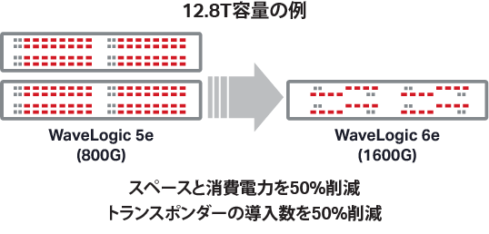 12.8T WaveLogic 6 Capacity_Japanese
