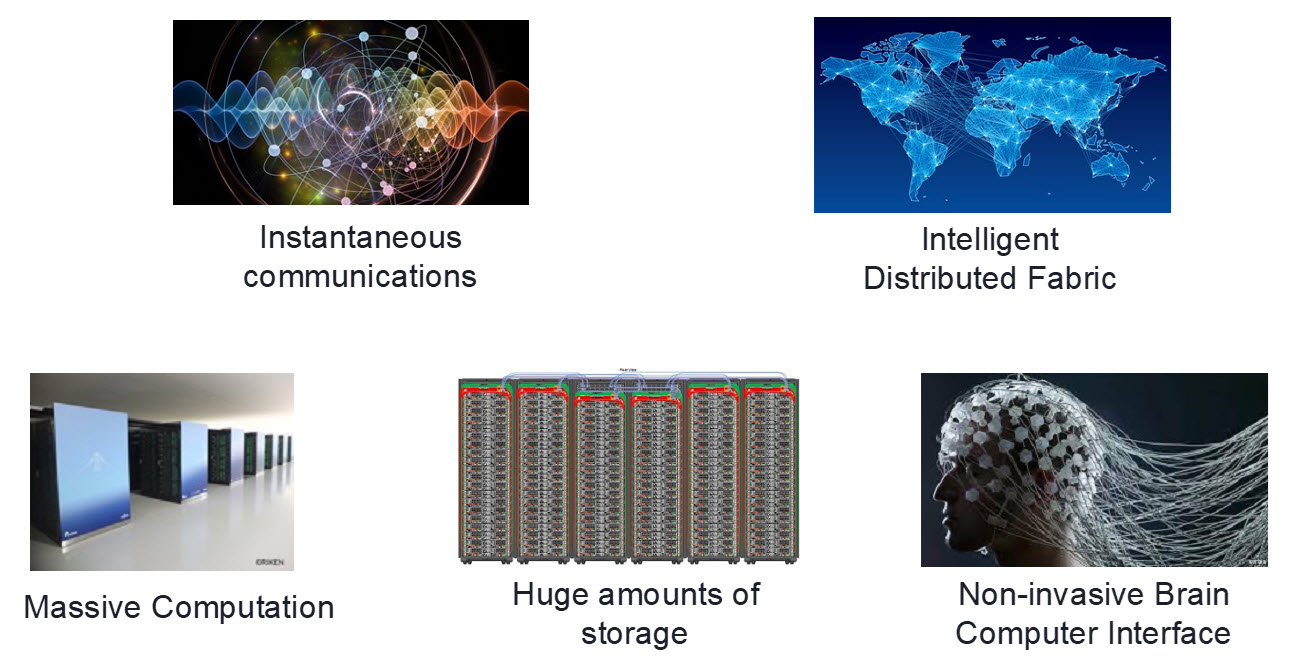 Chart: The fundamentals needed for a metaverse-ready network