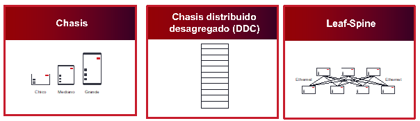 Existing metro platform architectures translated in Spanish