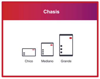 Chasis tradicional (chasis mid-plane/backplane)