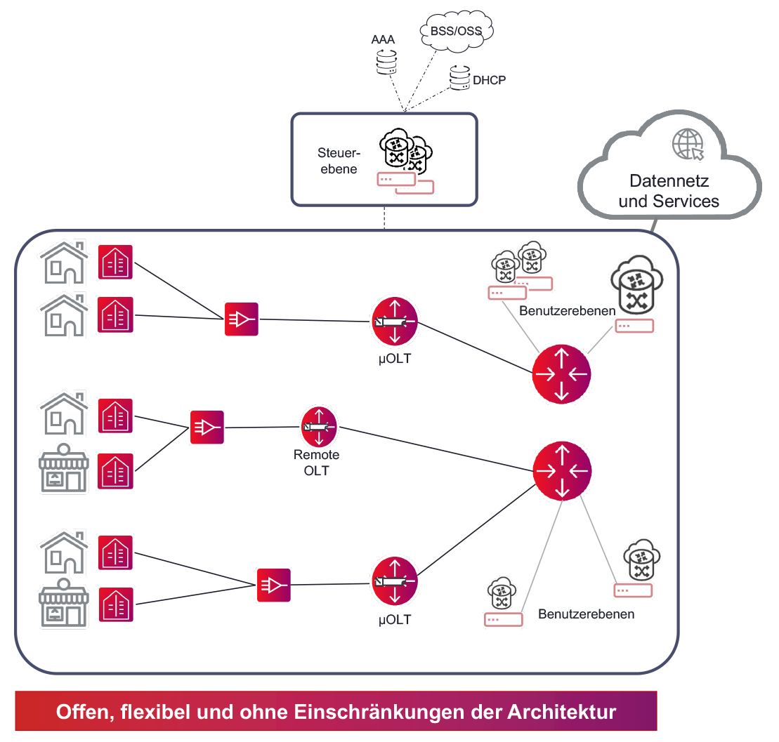 vBNG Figure 3 German translation