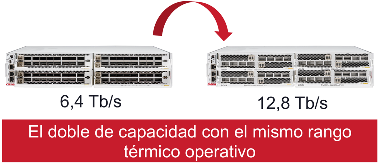 double capacity graphic