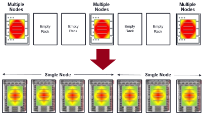 Thermal spatial density