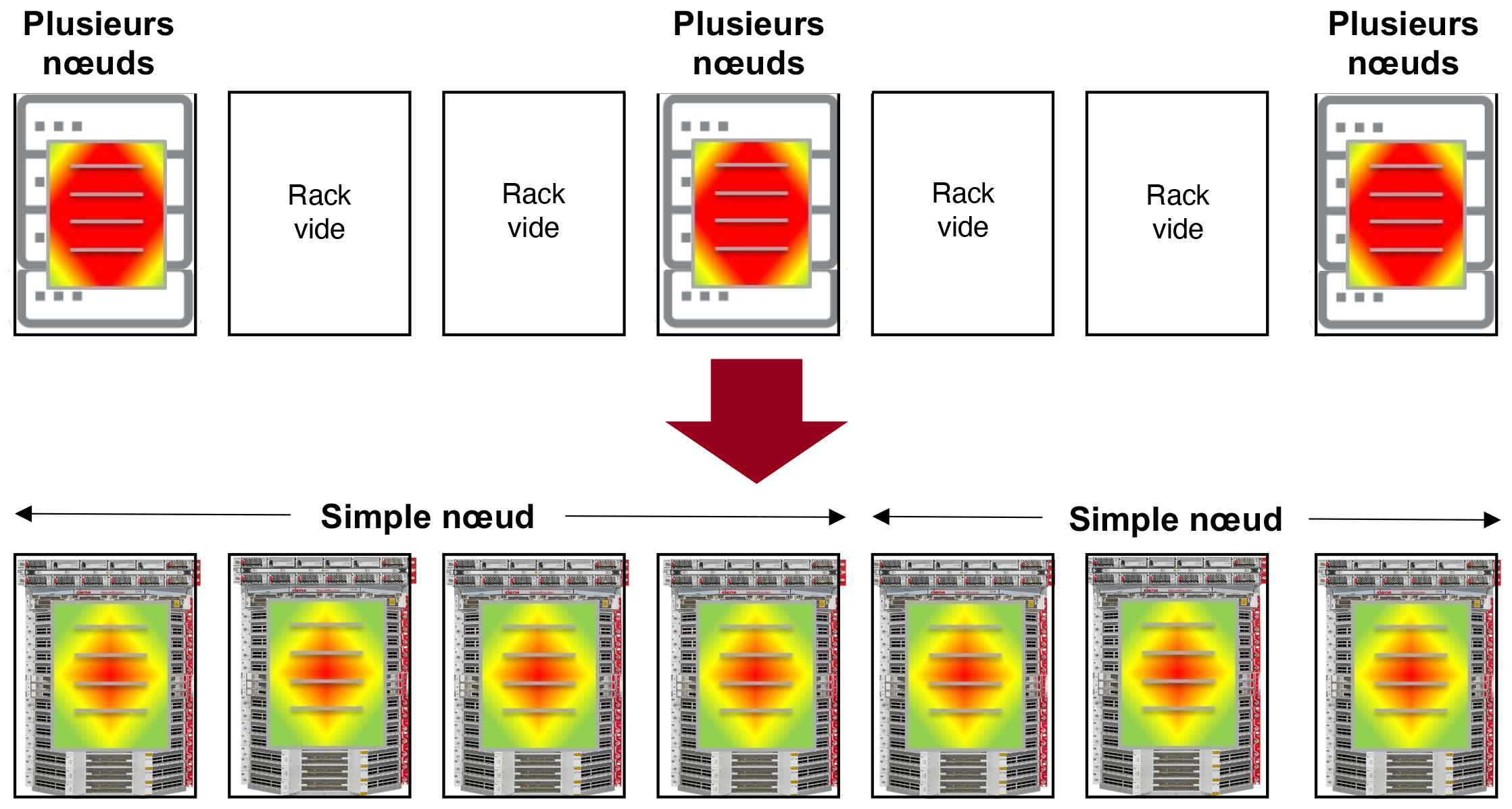 Thermal spatial density translated in french