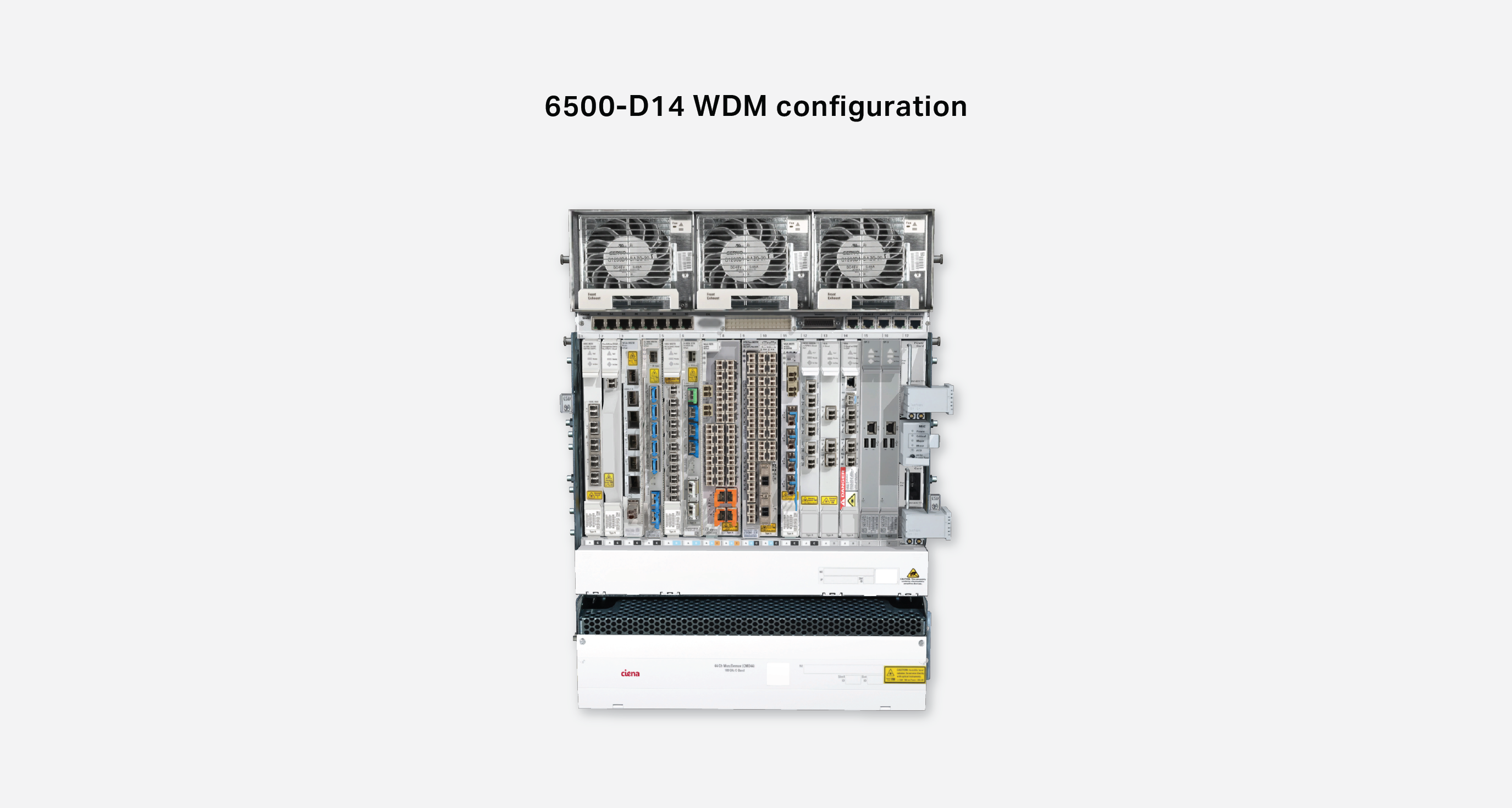 Figure 1. 6500-D14 transponder/muxponder configuration