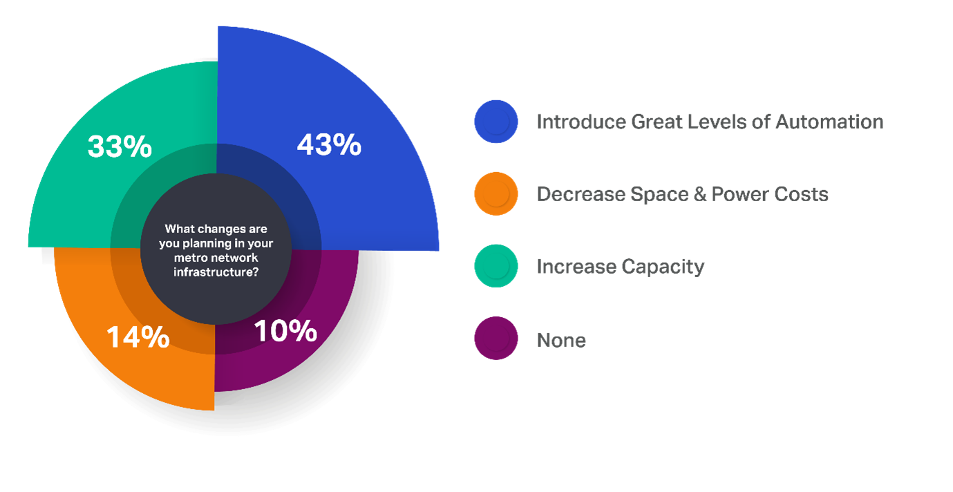 third figure for How CALA service providers can turn the changing network edge into opportunity