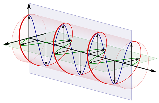 Illustration of electromagnetic light wave with coupled electric and magnetic fields
