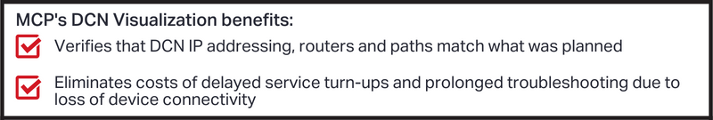 List of MCP DCN Visualization Benefits