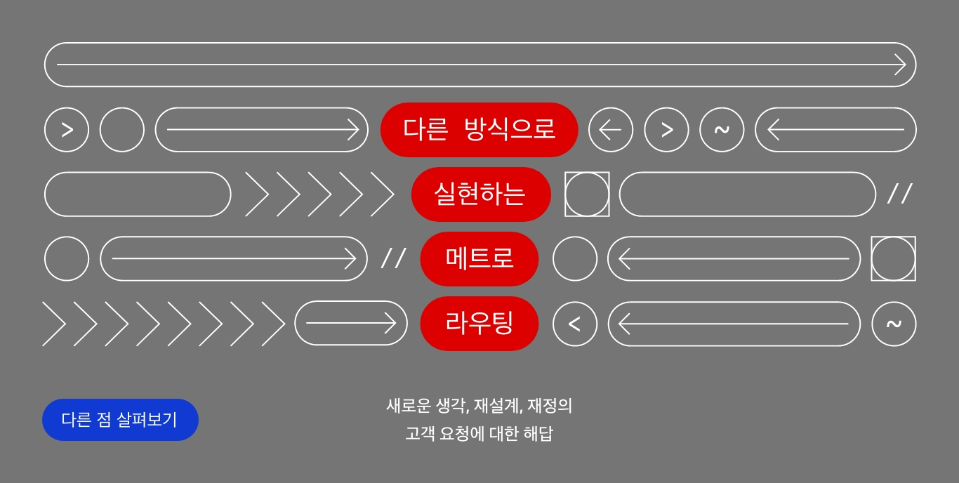 The hero waverouter brand canvas in Korean