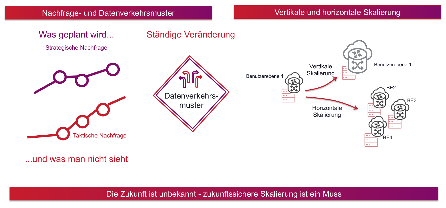 vBNG Figure 4 German translation