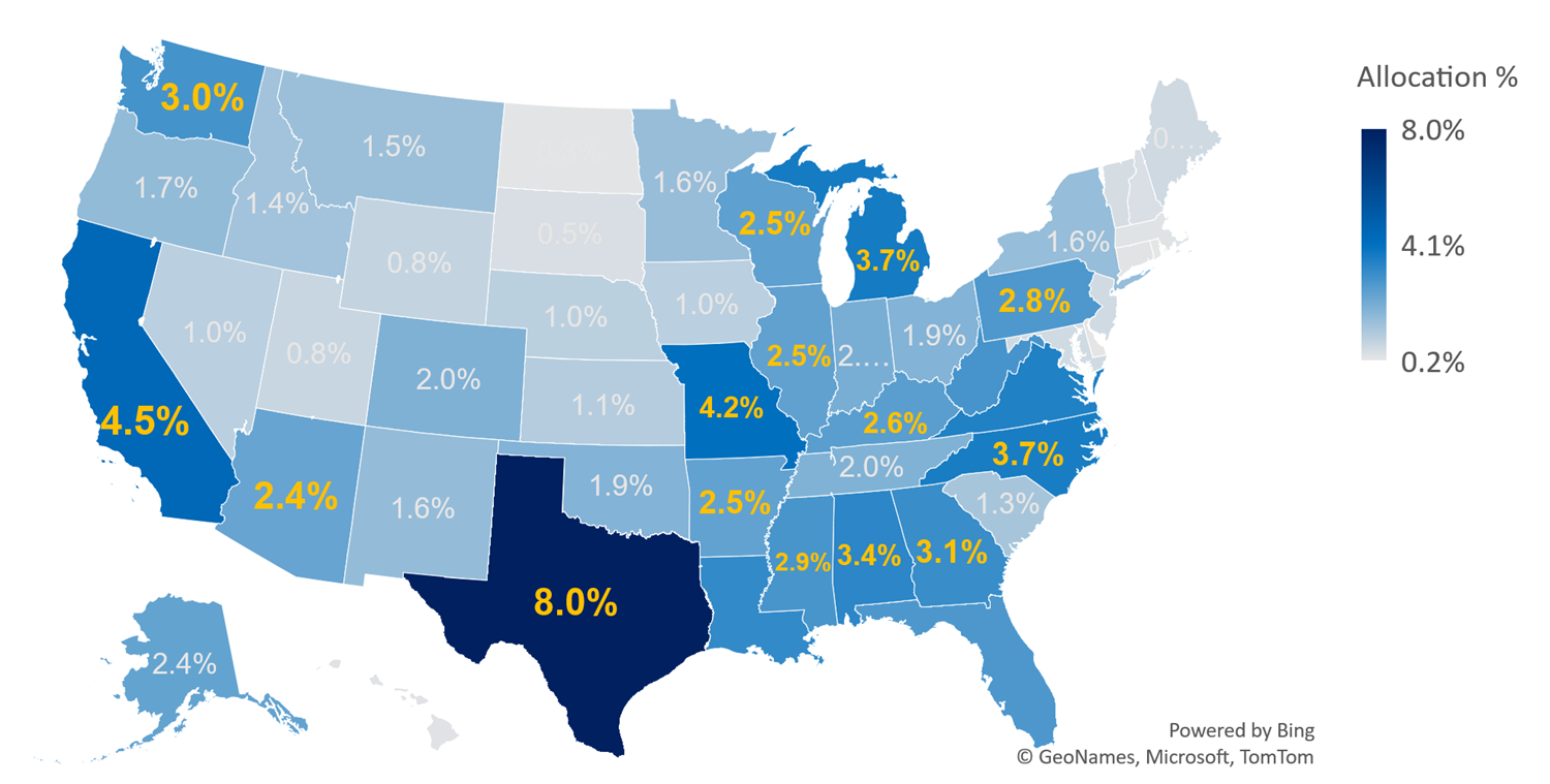 Figure 1 - BEAD Allocation by State (Source: Ciena analysis)