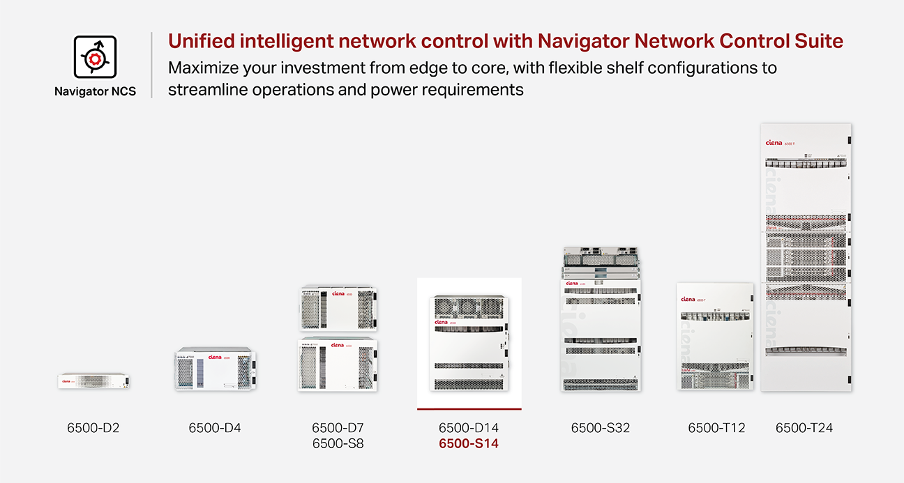 6500-S14 products highlighted in the 6500 family