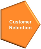 Customer retention icon
