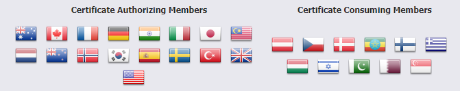 Common Criteria member countries