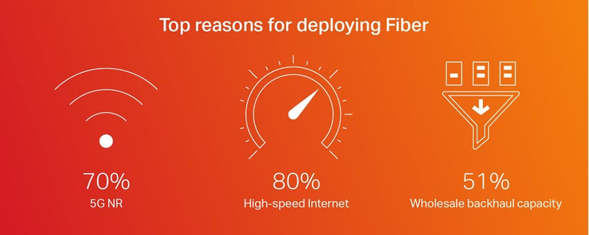 Promo: Top reasons for deploying fiber