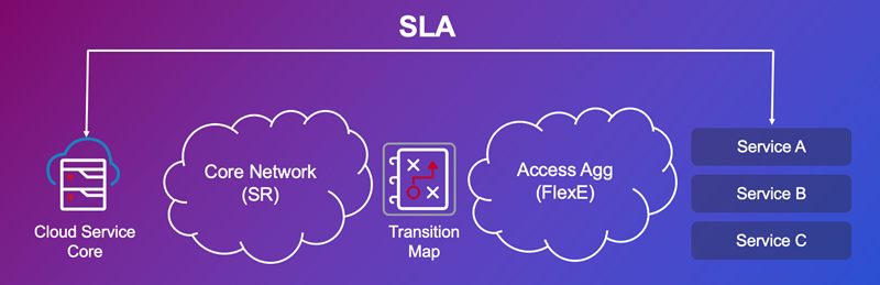 Fig 2_SLA