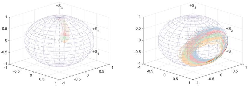 State of Polarization changes with and without earthquake _lab simulation results