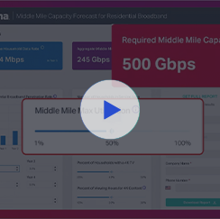 Ciena’s Middle-Mile Capacity Forecast calculator