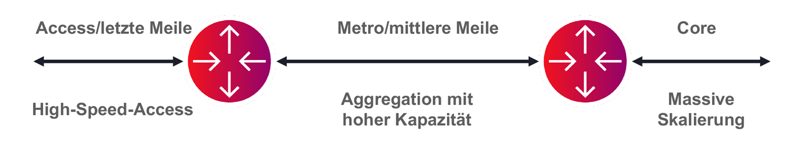 Fiber access diagram in German