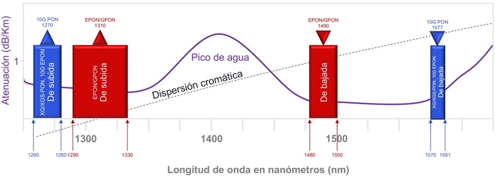 Figure 4_PON Wavelength Spectrum Allocation_ONU_ONT