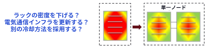 Figure 6_Thermal Density Impacts