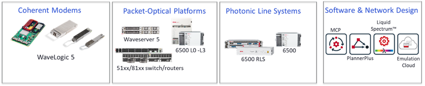 WaveLogic+5+Nano+family+of+footprint-optimized+400G+coherent+solutions%2C+with+the+complete%2C+integrated+solution
