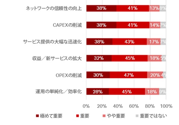 Japanese translation for value of IP convergence source heavy reading 2