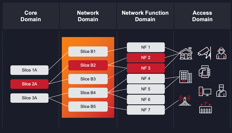 Figure 1_Domains