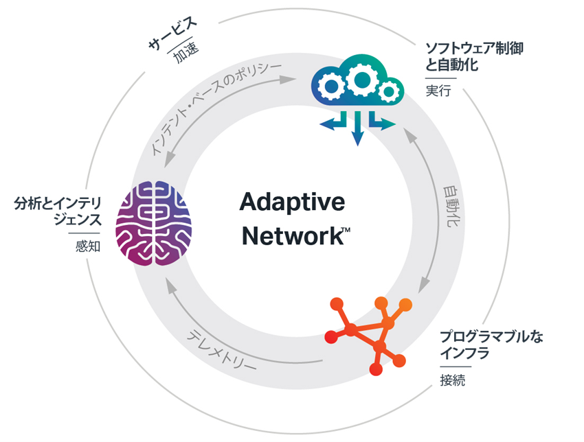 Japanese translation for the adaptive network blog graphic
