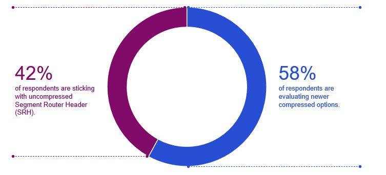 Results of Uncompressed or Compressed_Source ACG Segment Routing Survey