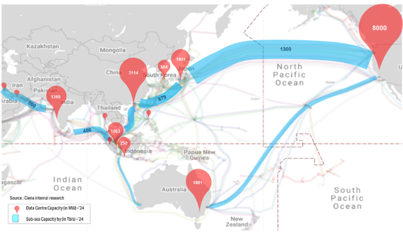 Networking with Data Gravity