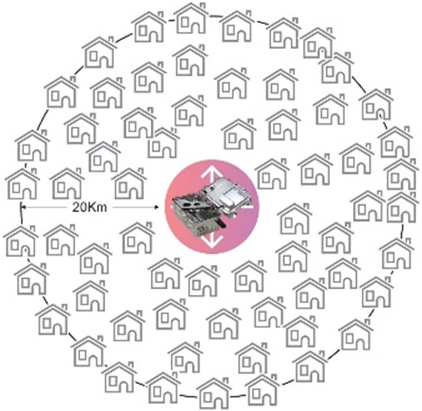 Broadband shared fiber customers illustration