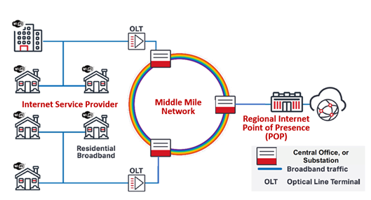 A diagram of a networkDescription automatically generated