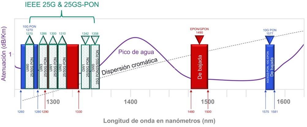 Figure-5_PON-Wavelength-Spectrum-Allocation_Going-beyond-10G-PON