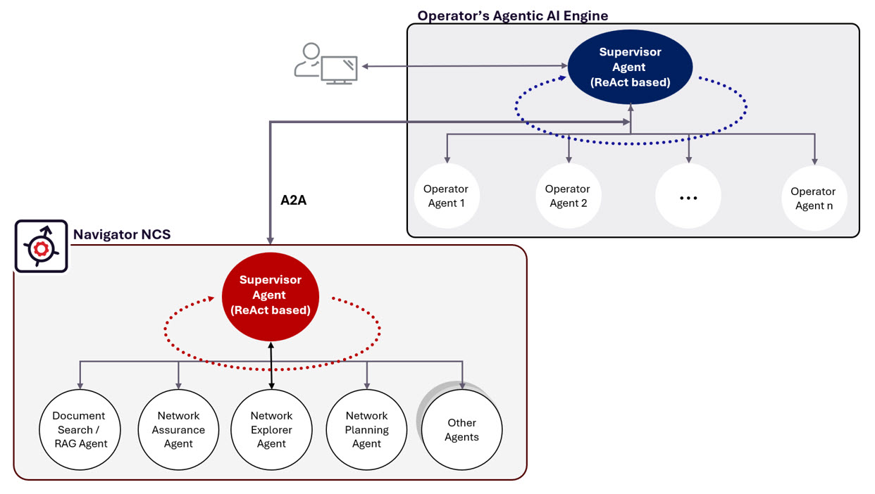 Start small with AIOps – and build from there