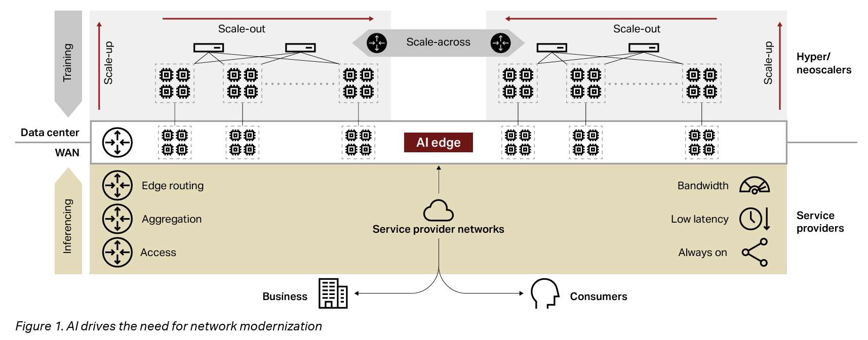 Network modernization diagram