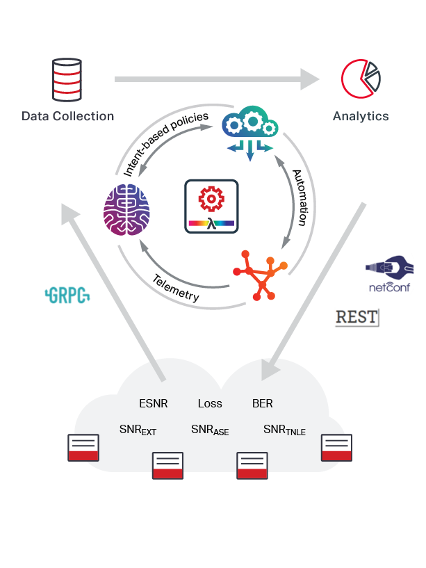 Advanced Analytics diagram