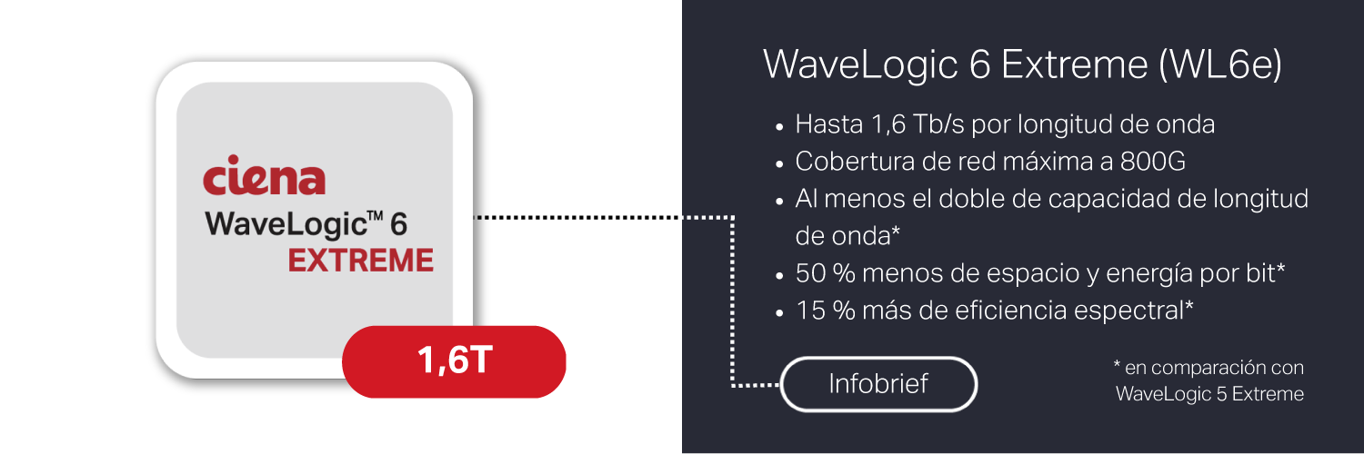 WaveLogic 6 Extreme infobrief image Spanish translation