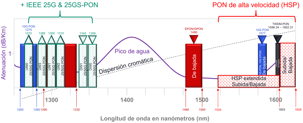 Figure-6_PON-Wavelength-Spectrum-Allocation_Going-beyond-10G-PON2