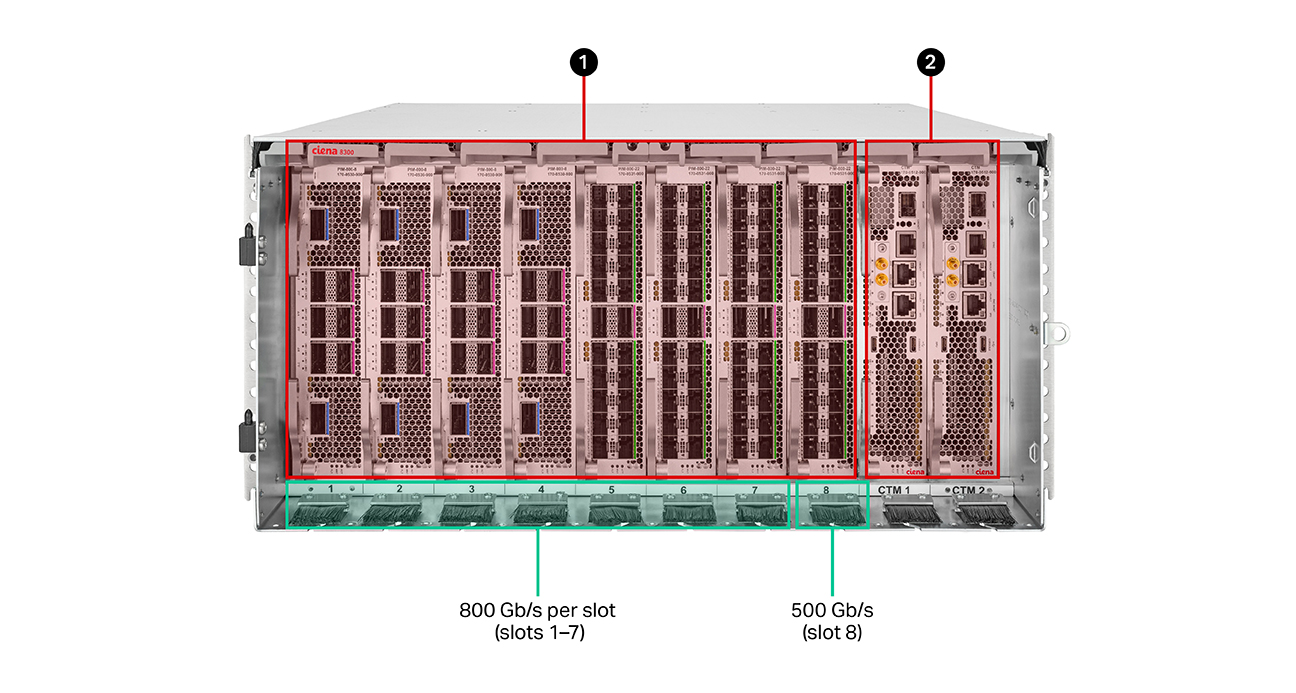 8300 Router front view