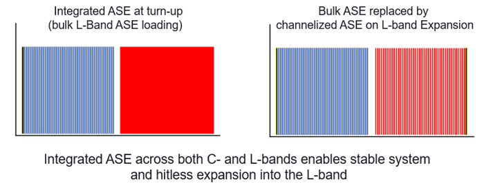 Integrated ASE comparison graph