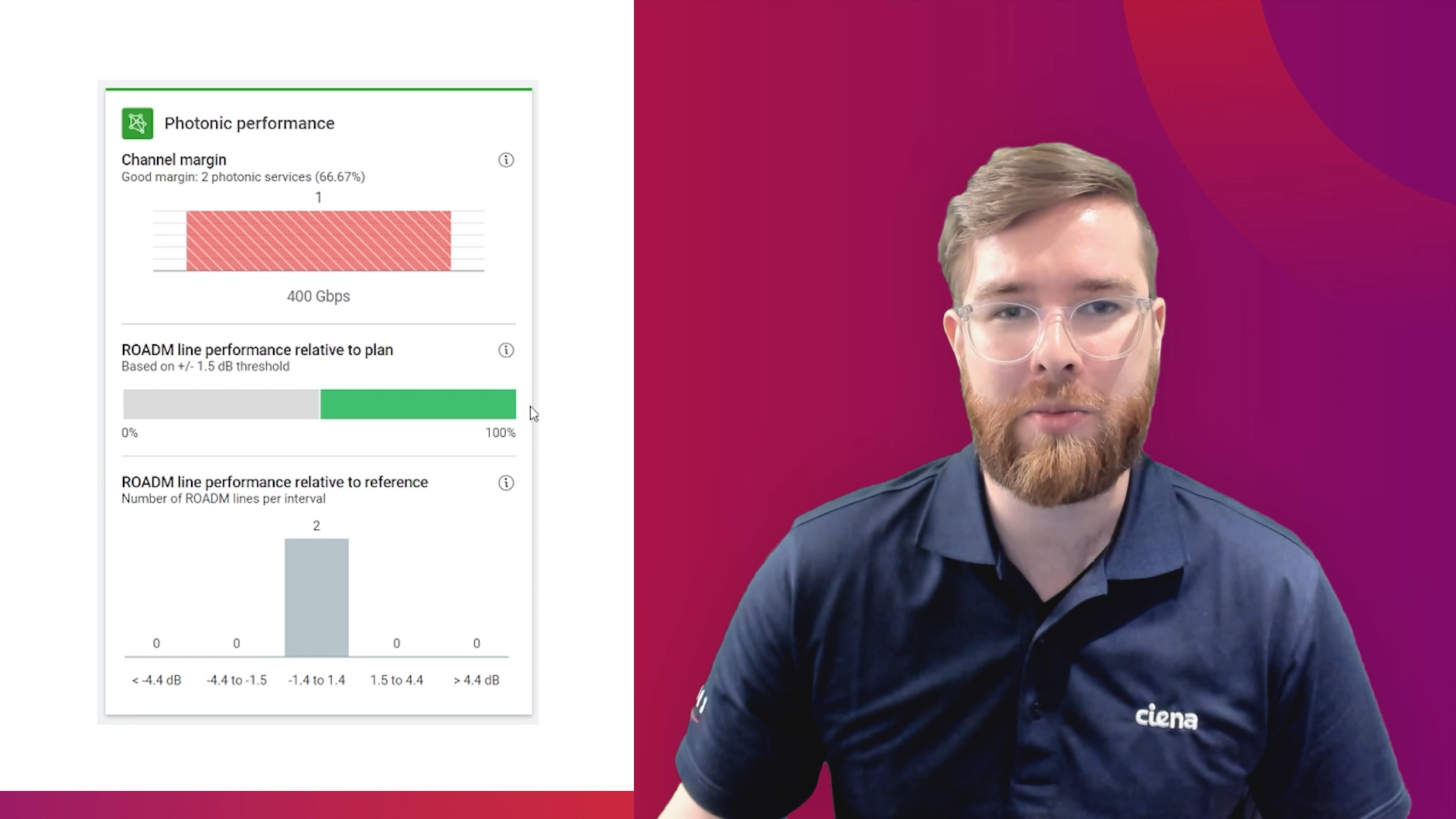 Liquid Spectrum: Photonic Performance Gauge video thumbnail