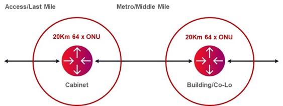 Optical Distribution Link Diagram