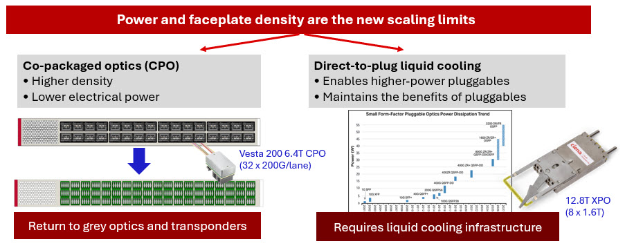 The New Limits of Optical Scaling_Density and Power