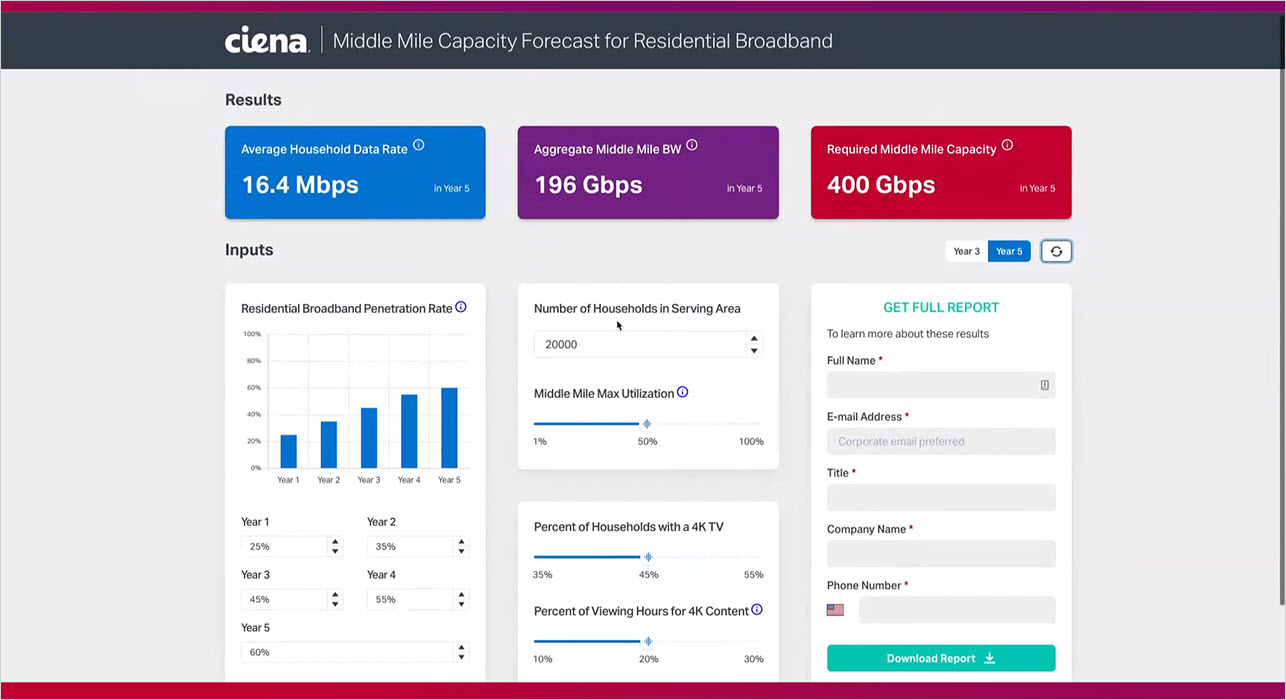 Middle-Mile Capacity Calculator for Residential Broadband dashboard