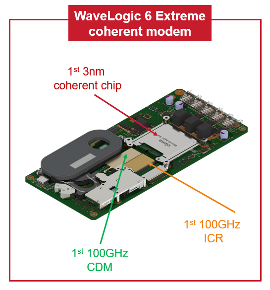 WaveLogic 6 Extreme Coherent Modem Rendering