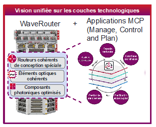 WaveRouter_Unified View across technology layers