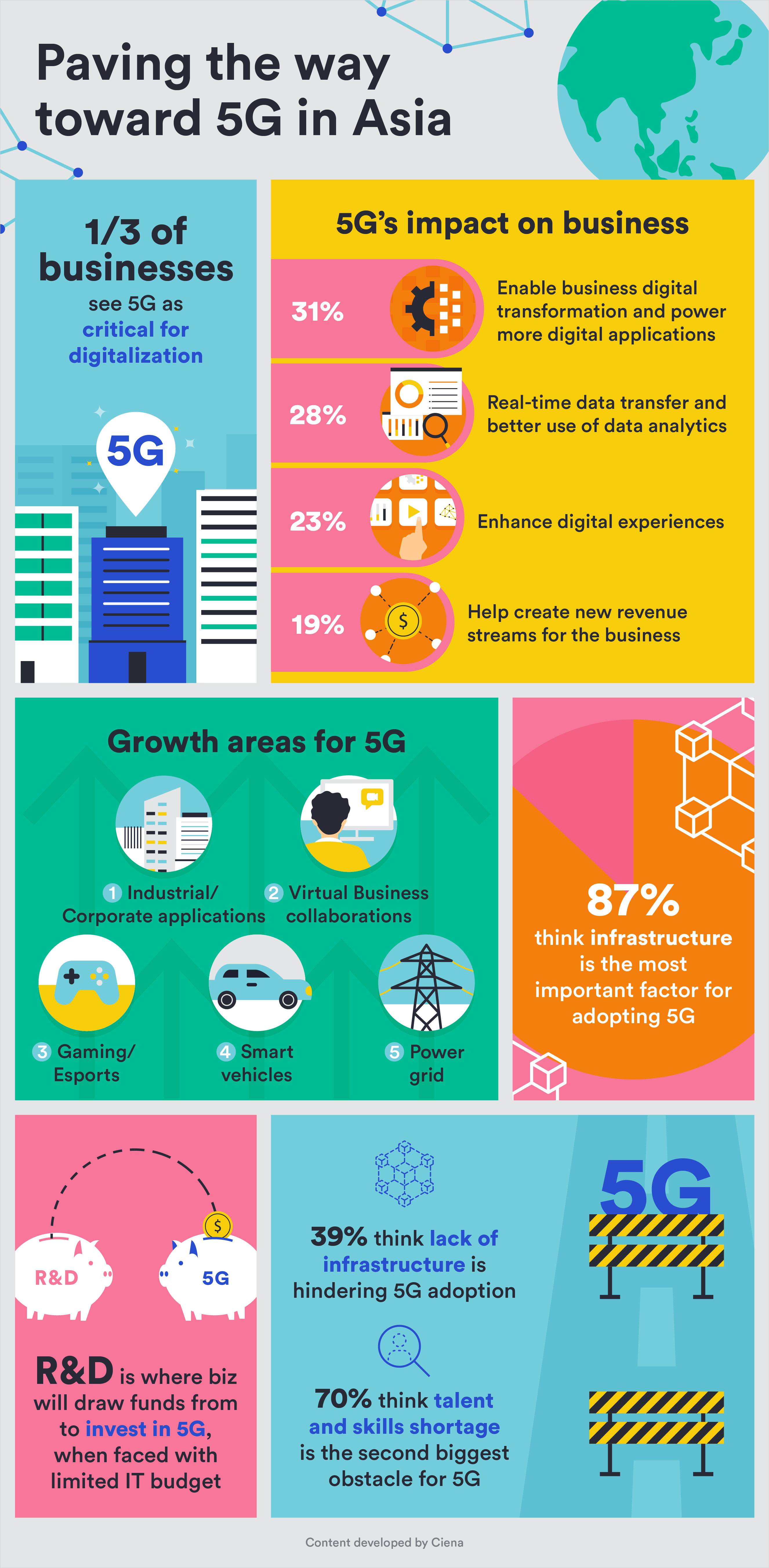 Paving the way toward 5G in Asia infographic
