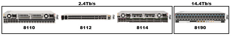 8100 Router Family of Products_Ciena